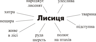 http://shag.com.ua/cikl-urokiv-z-literaturnogo-chitannya-v-2-klasi-skrineka-ukray/33139_html_m7d9be0f6.jpg